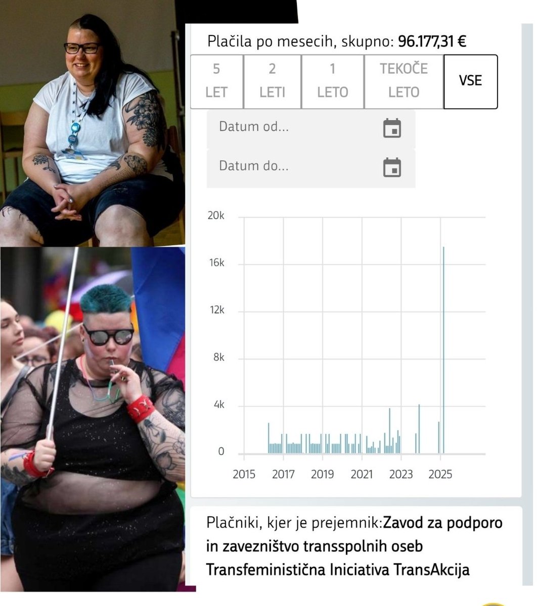 brutus91101394's tweet image. Kako je #erar zabaven, vedno kaj najdeš. Denimo, *Zavod za podporo in zavezništvo transspolnih oseb Transfeministična iniciativa TransAkcija*, 96.000 evrčkov. Denarja davkoplačevalcev. Ustanovitelj Linn Julian Koletnik. Ljudje božji, za kritično bolne otroke pa zbiramo zamaške?