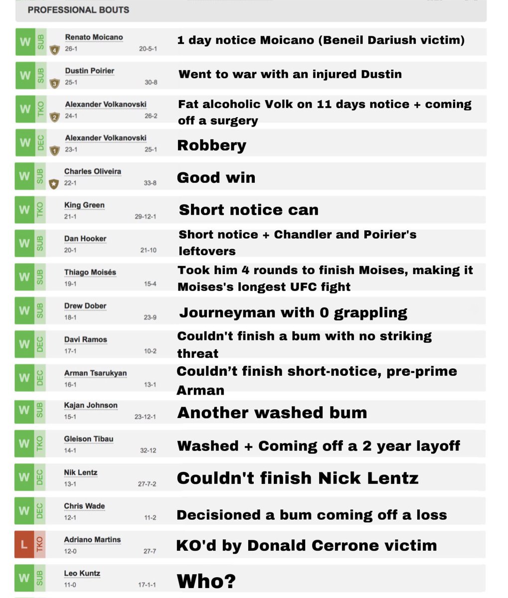 Islam Makhachev’s UFC resume with context