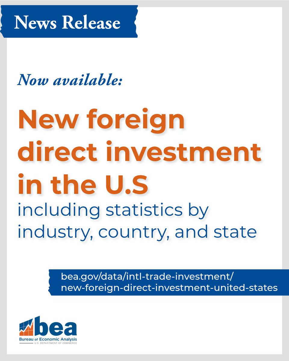With BEA's statistics on foreign direct investment, you can learn things like which states had the most employment resulting from new FDI in 2024: Florida, Texas, and New York.
 
bea.gov/data/intl-trad…