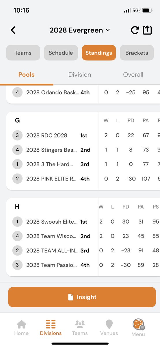 Swooshbasketball (@swooshbasketba1) on Twitter photo Swoosh Elite 15U are 2-0 winning by a total of 95-31. They are the top seed in the Platinum bracket. Playing on court 4 at 3:57 PM Friday Mid American SportsCenter! <a href="/TFNsRun4Roses/">TFN's Run 4 Roses</a> <a href="/lady_panthergbb/">Liberty Hill Girls Basketball</a> Swoosh Elite 15U are 2-0 winning by a total of 95-31. They are the top seed in the Platinum bracket. Playing on court 4 at 3:57 PM Friday Mid American SportsCenter! <a href="/TFNsRun4Roses/">TFN's Run 4 Roses</a> <a href="/lady_panthergbb/">Liberty Hill Girls Basketball</a>