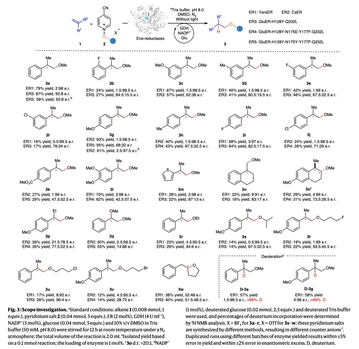 EnzymeChemistry's tweet image. Steering oxygen-centred radicals with ground-state ene-reductases for enantioselective intermolecular hydroalkoxylations by Bin Chen, Qiaoyu Zhang, Jinhai Yu, Beibei Zhao, Ran Ge, Zihan Zhang, Ding Luo, Binju Wang, and @huangx513 in @NatureCatalysis nature.com/articles/s4192…