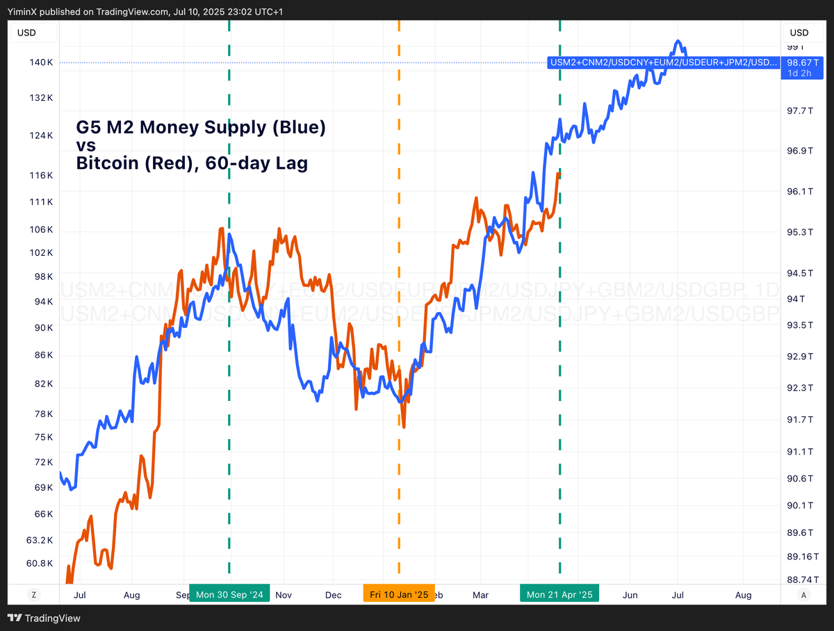 numocoinミ☆𝙣𝙪𝙢𝙤𝙧𝙤.𝙞𝙤☆彡비트코인 차트.cpi