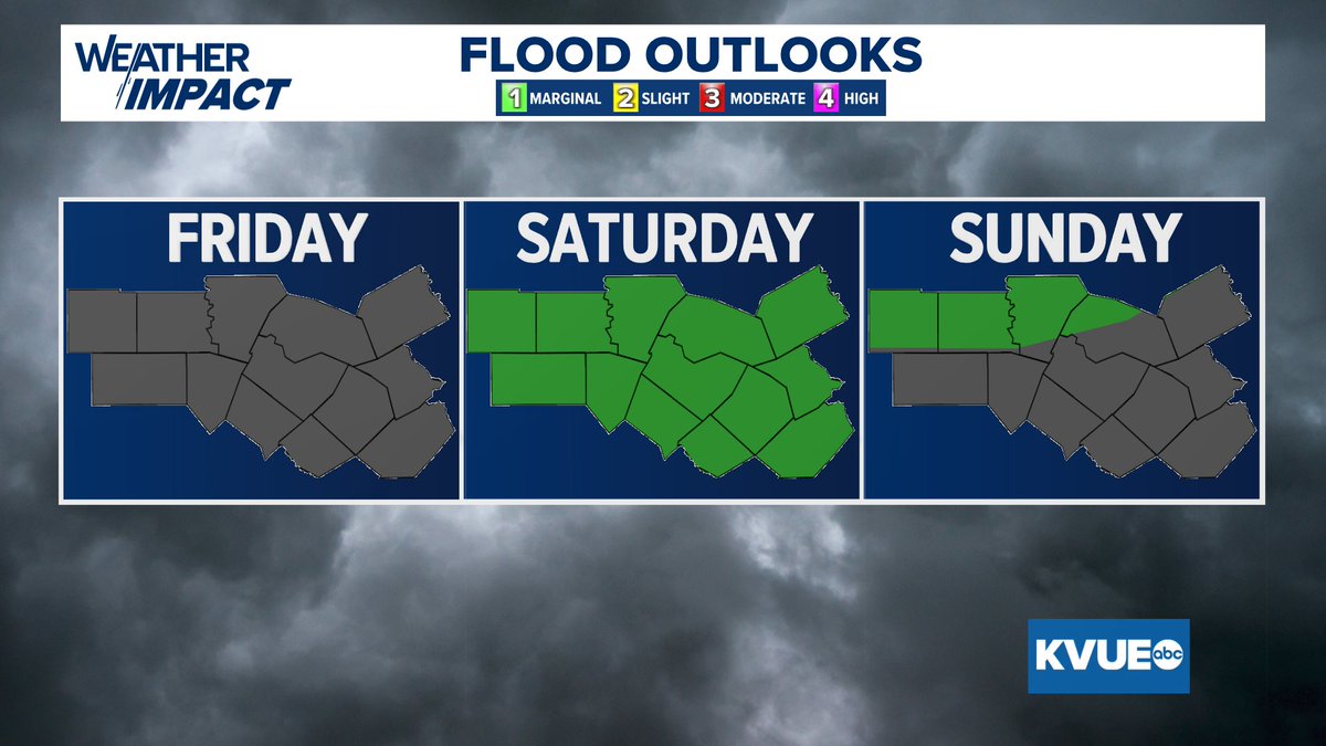KCShermanWx's tweet image. This weekend, our flood risk increases yet again with the return of scattered storms (about a 40-50% storm chance on both Saturday and Sunday for now).
Isolated to scattered instances of flash flooding will be possible. Make sure you have a way of getting alerts this weekend!