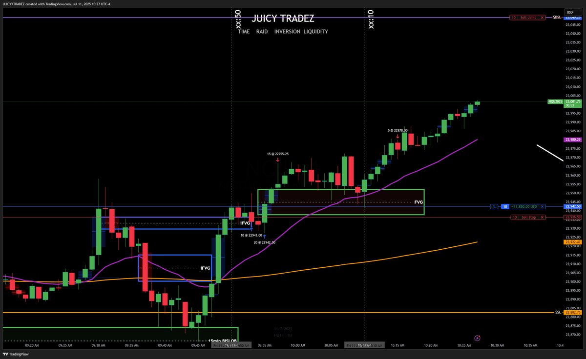 RealJuicyTradez's tweet photo. 1 trade 1 model over and over  TRIL https://t.co/mlNRnYMBc2
