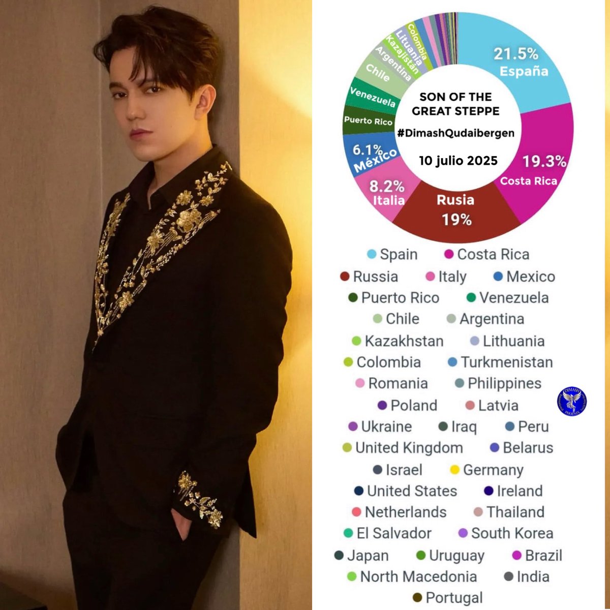 ForeverDear (@foreverdearpr) on Twitter photo “We came to this life to be human, not singers or teachers, but to be human first of all. We should cherish spiritual values and human qualities.” - #DimashQudaibergen
United we are stronger. Congratulations to all collaborating this week 🕊️
<a href="/dimash_official/">Dimash Qudaibergen</a> “We came to this life to be human, not singers or teachers, but to be human first of all. We should cherish spiritual values and human qualities.” - #DimashQudaibergen
United we are stronger. Congratulations to all collaborating this week 🕊️
<a href="/dimash_official/">Dimash Qudaibergen</a>