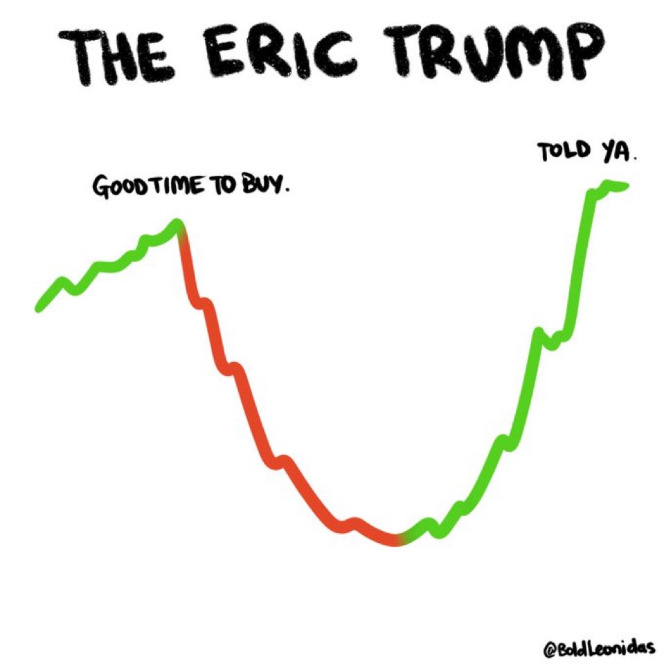 MAKS_Diogenes's tweet image. Holy fukk this is a good meme
“Good time to buy”
lmao