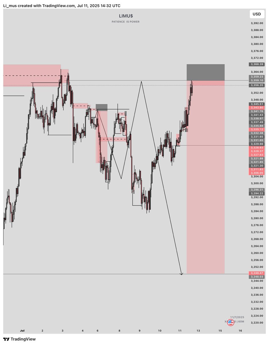 _LI_MUS_'s tweet photo. @toni__iyke @Callmelingard @CEOBIGGI @rhhemzy @Francis4605 STILL WATCHING ( NEXT WEEK SELLS ON GOLD ?) #INGODWETRUST #FOREX #GOD #LIMUS https://t.co/YPHzW85gVm