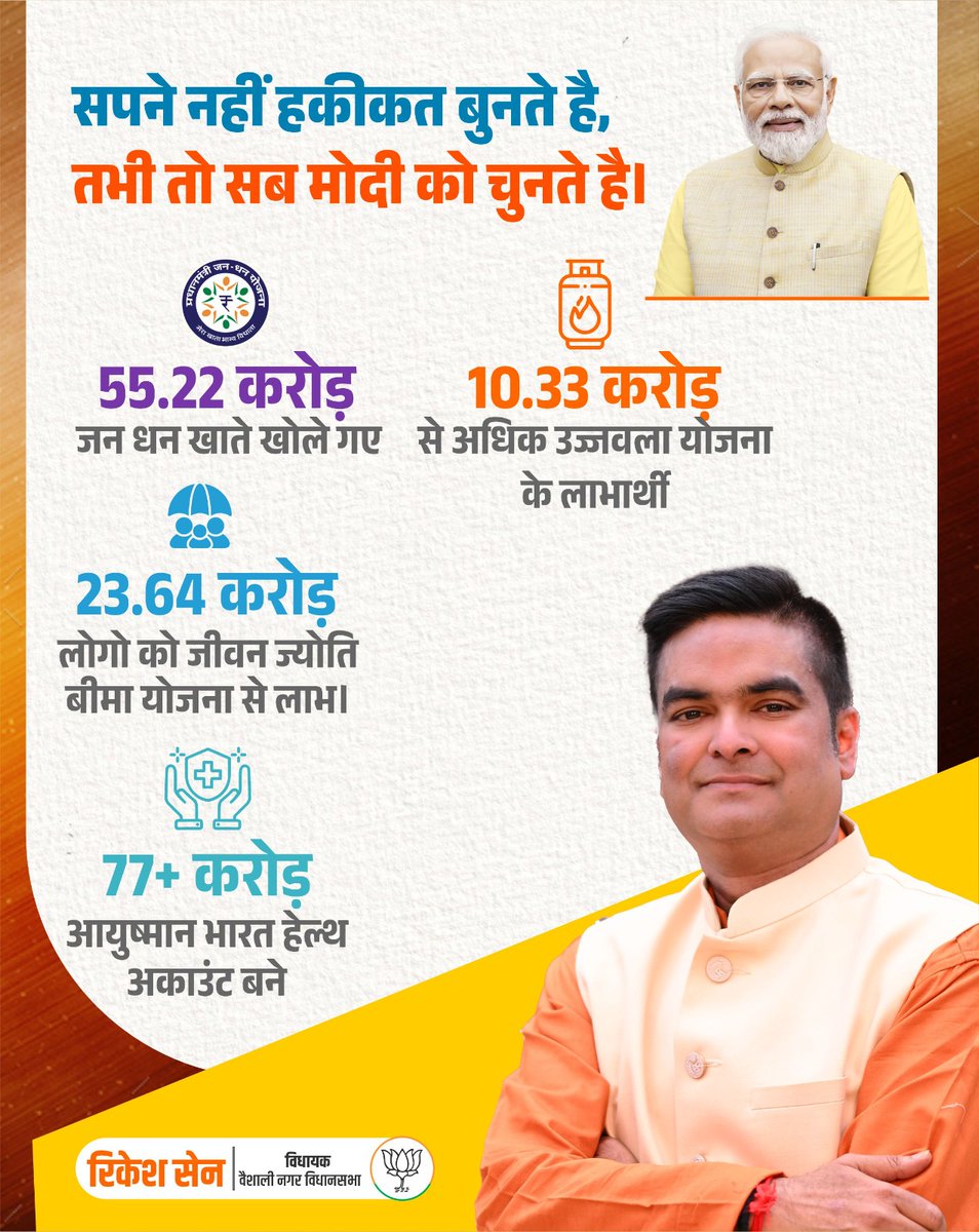 Rikesh_SenBJP's tweet image. सपने नहीं हकीकत बुनते है,
तभी तो सब मोदी को चुनते है।
#ModiForDevelopment
#NewIndiaRising
#ModiGuarantee
#TransformingIndia
#सुशासन_का_सूर्योदय #सवर_रहा_छत्तीसग
#विकसित_भारत #Nitin_Navin #अजय_जमवाल #BL_Santosh #Shiv_Prakash #bjp #pavansai #pmo #Narendra_Modi #Amit_Shah #J_pNadda…