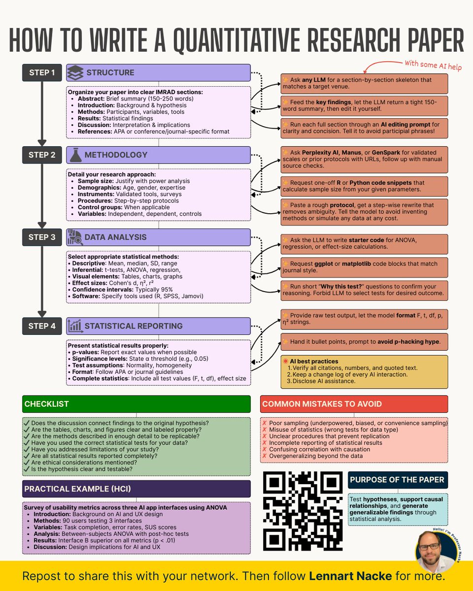 I've published 300+ papers with 41,177 citations.

It all started by avoiding 5 simple mistakes:

The 5 mistakes that guarantee quant paper rejection.
90% of submissions make these simple errors.

Your findings won't matter if you make them.
Each one screams amateur to reviewers.