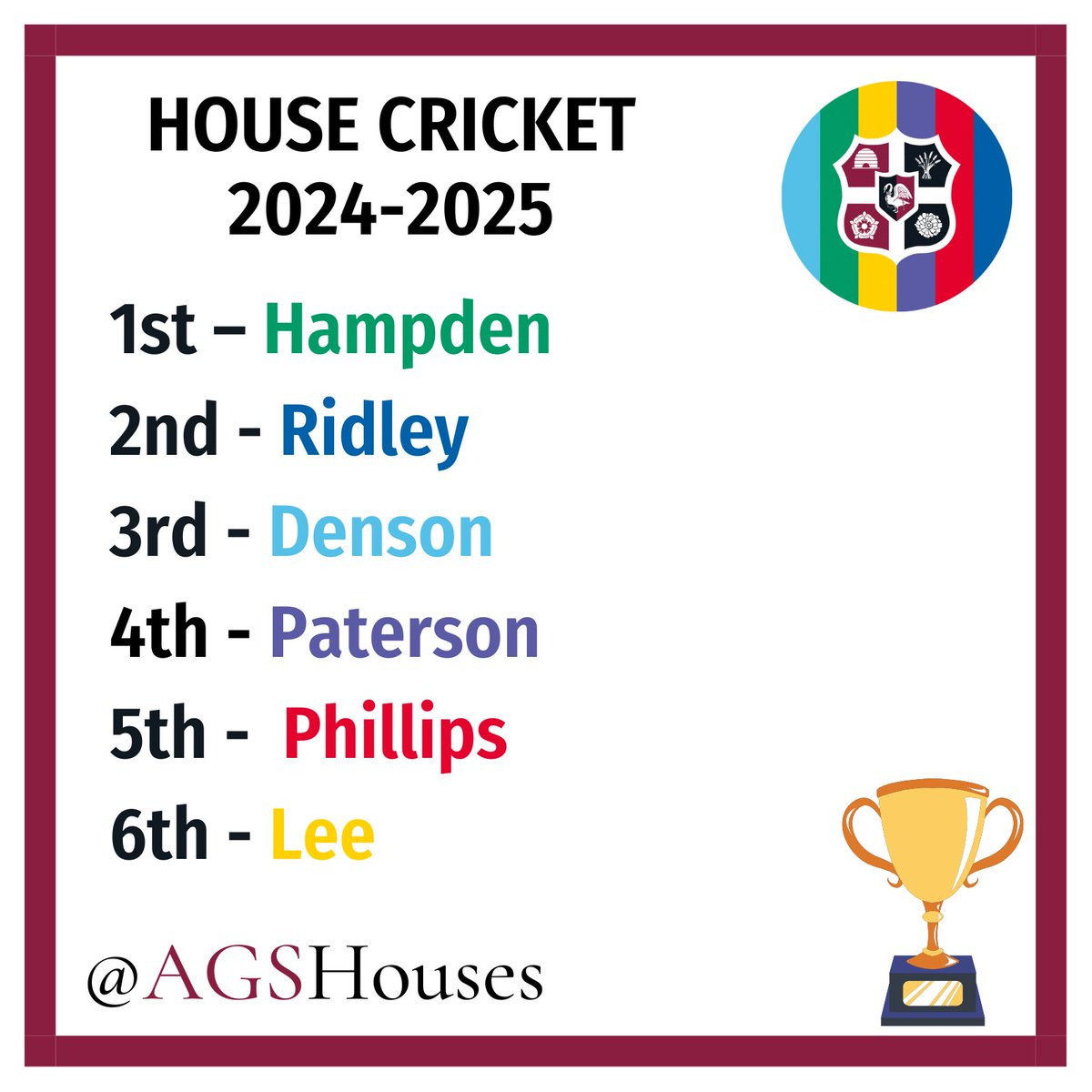🏏HOUSE CRICKET RESULTS
Congratulations to #AGSHampden House for being the winners of this year's event 🏆

🔵🟢🟡🟣🔴🔵 
#BelongingAndCamaraderie 
<a href="/AGSFounded1598/">Aylesbury Grammar School</a>
 <a href="/AGSSportandPE/">AGS Sport</a>