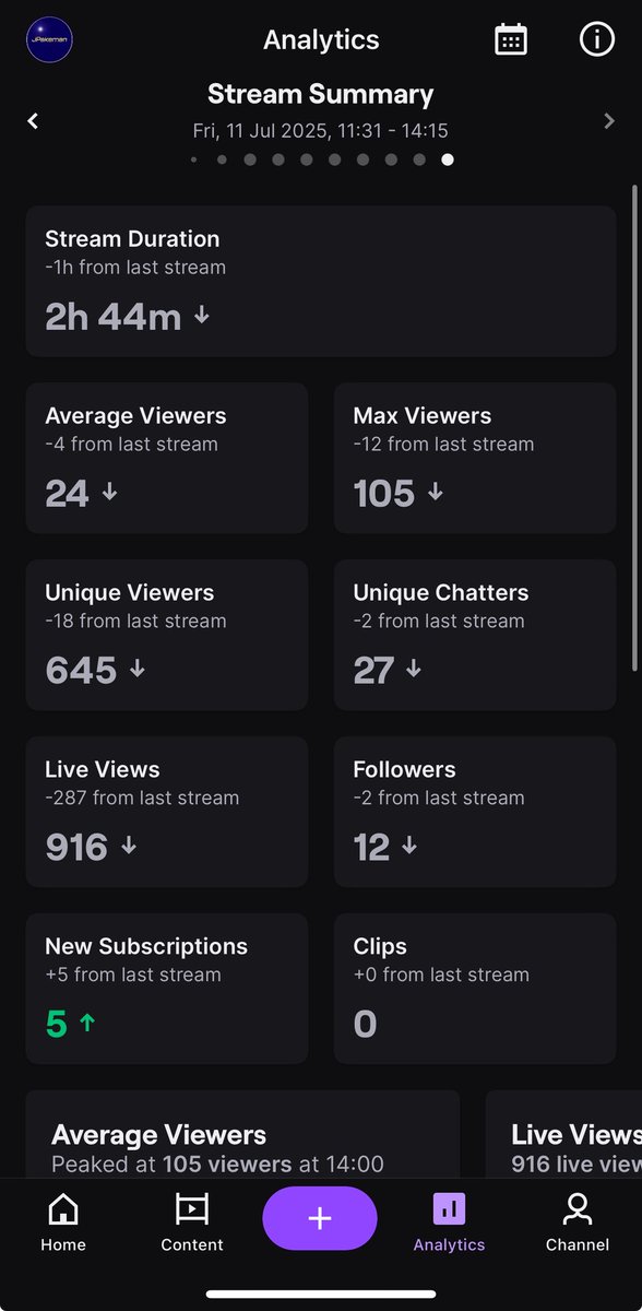 Another steady afternoon rivals stream😏

Managed to get main account back into elite and half way through on the RTG🫡

Appreciate everyone that tuned in, you legends🤝

The grind doesn’t stop🫶

#FC25