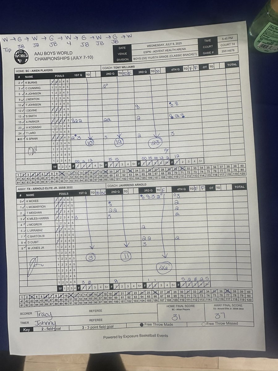 Arnold Elite Est.2017 & Lady Arnold Elite Est.2018 (@elitearnold) on Twitter photo Big win for our <a href="/EliteArnold/">Arnold Elite Est.2017 & Lady Arnold Elite Est.2018</a> 2032 boys. Kash McKee 11pts & King Harris 8pts here <a href="/AAU_Basketball/">AAU Basketball</a> Nationals.
<a href="/PrepHoopsNext/">Prep Hoops ππππ π</a>
<a href="/GASONextGen/">GASO NextGen</a>
<a href="/GradyMajors/">Grady Majors</a>
<a href="/GrdSchoolElite/">Grade School Elite Tournaments</a>
<a href="/CoachJArn0ld/">Jahrrend Arnold</a>
<a href="/MattChampionATX/">Matt Champion</a>
<a href="/GASOMass/">Ryan Massad π</a>
<a href="/AdrianMaloneyJr/">πππ«π’ππ§ πππ₯π¨π§ππ² ππ«</a> Big win for our <a href="/EliteArnold/">Arnold Elite Est.2017 & Lady Arnold Elite Est.2018</a> 2032 boys. Kash McKee 11pts & King Harris 8pts here <a href="/AAU_Basketball/">AAU Basketball</a> Nationals.
<a href="/PrepHoopsNext/">Prep Hoops ππππ π</a>
<a href="/GASONextGen/">GASO NextGen</a>
<a href="/GradyMajors/">Grady Majors</a>
<a href="/GrdSchoolElite/">Grade School Elite Tournaments</a>
<a href="/CoachJArn0ld/">Jahrrend Arnold</a>
<a href="/MattChampionATX/">Matt Champion</a>
<a href="/GASOMass/">Ryan Massad π</a>
<a href="/AdrianMaloneyJr/">πππ«π’ππ§ πππ₯π¨π§ππ² ππ«</a>