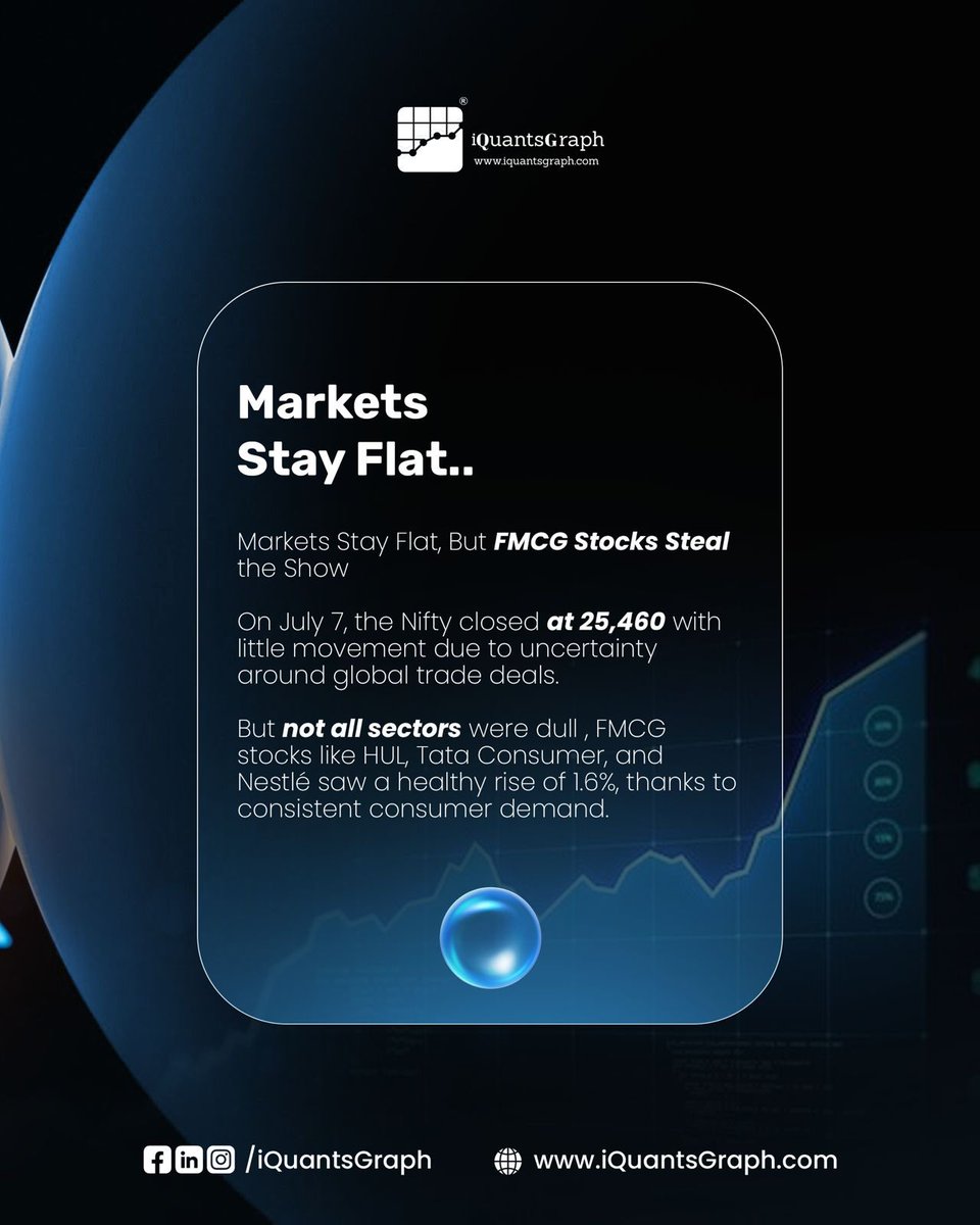iQuantsGraph's tweet image. 