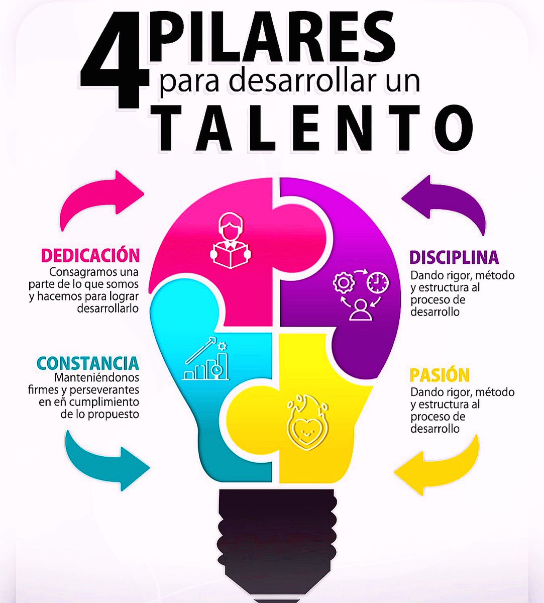 CaballeroPadre's tweet image. #Talento #Dedicación #Disciplina #Pasión