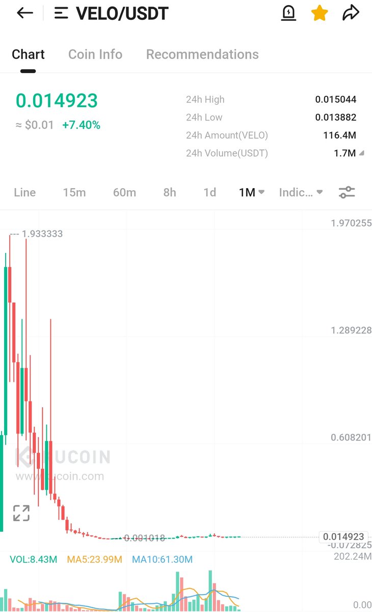 Think $velo gonna pull some crazy pump like $TEL did back in 2017

Baggs packed