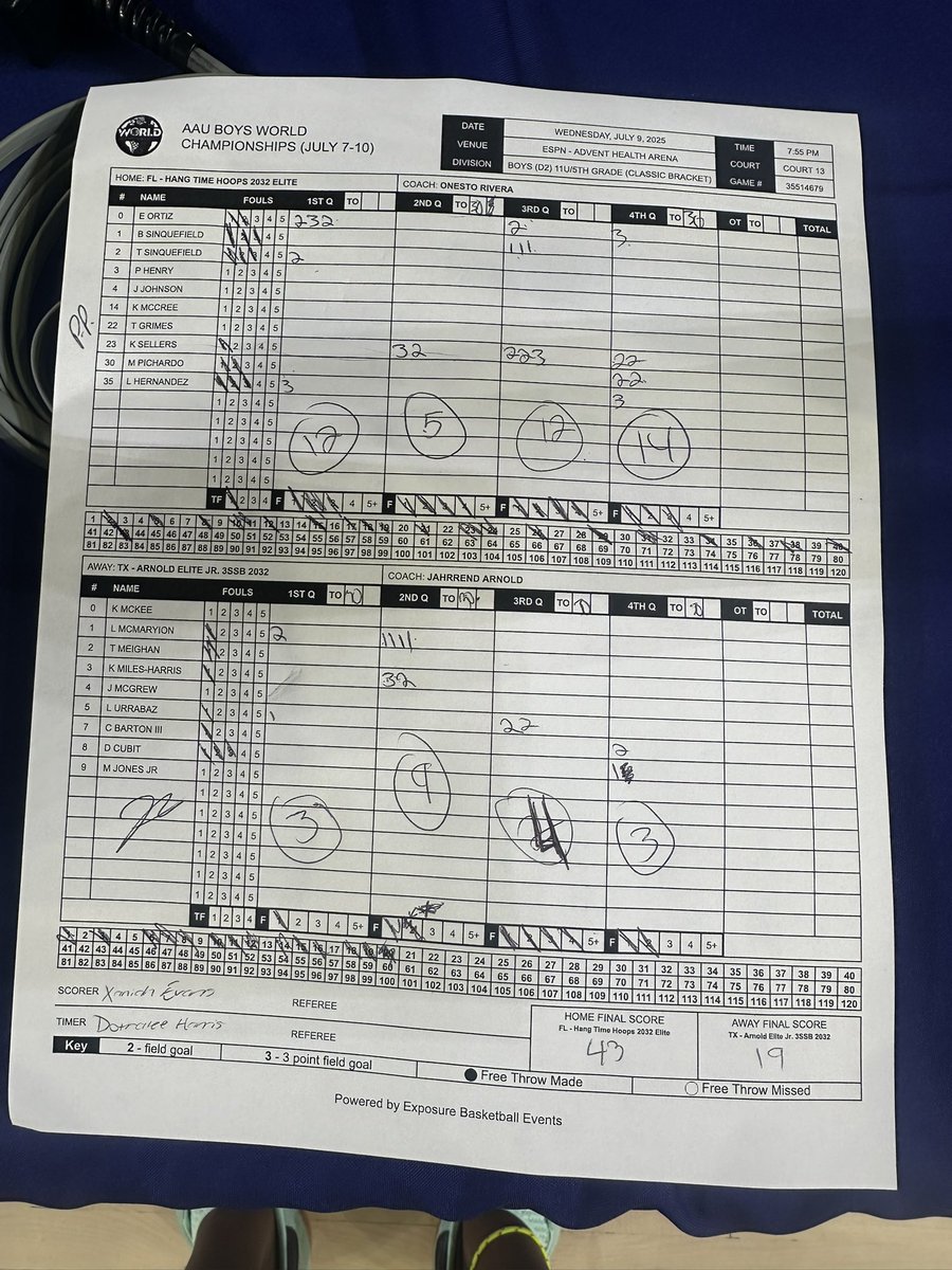 Arnold Elite Est.2017 & Lady Arnold Elite Est.2018 (@elitearnold) on Twitter photo Tough loss for our <a href="/EliteArnold/">Arnold Elite Est.2017 & Lady Arnold Elite Est.2018</a> <a href="/Jr3SSB/">Jr 3SSB</a> SATX 2032. Lorenzo McMaryion 8pts & King Harris 5pts here <a href="/AAU_Basketball/">AAU Basketball</a>.
<a href="/PrepHoopsNext/">Prep Hoops ππππ π</a>
<a href="/GASONextGen/">GASO NextGen</a>
<a href="/MattChampionATX/">Matt Champion</a>
<a href="/GradyMajors/">Grady Majors</a>
<a href="/GASOMass/">Ryan Massad π</a>
<a href="/CoachJArn0ld/">Jahrrend Arnold</a> Tough loss for our <a href="/EliteArnold/">Arnold Elite Est.2017 & Lady Arnold Elite Est.2018</a> <a href="/Jr3SSB/">Jr 3SSB</a> SATX 2032. Lorenzo McMaryion 8pts & King Harris 5pts here <a href="/AAU_Basketball/">AAU Basketball</a>.
<a href="/PrepHoopsNext/">Prep Hoops ππππ π</a>
<a href="/GASONextGen/">GASO NextGen</a>
<a href="/MattChampionATX/">Matt Champion</a>
<a href="/GradyMajors/">Grady Majors</a>
<a href="/GASOMass/">Ryan Massad π</a>
<a href="/CoachJArn0ld/">Jahrrend Arnold</a>
