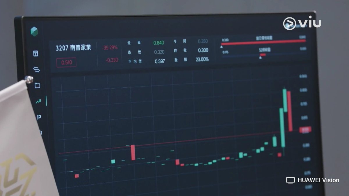 เรื่องหุ้นไม่รู้ดูเอาสนุก
😊😊😊😊😊