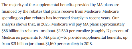 JNighohossian's tweet image. Rebates to MA plans have quadrupled in the past seven years overall and more than doubled on a per-enrollee basis!