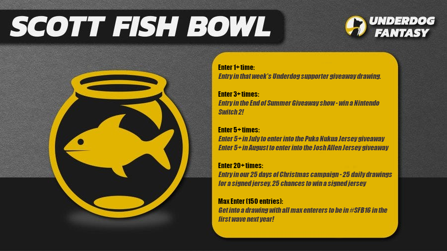 Going live today to give things away to people who joined the Underdog Satellites

To get your name in the hat for these drawings, join our satellite tournament on Underdog!