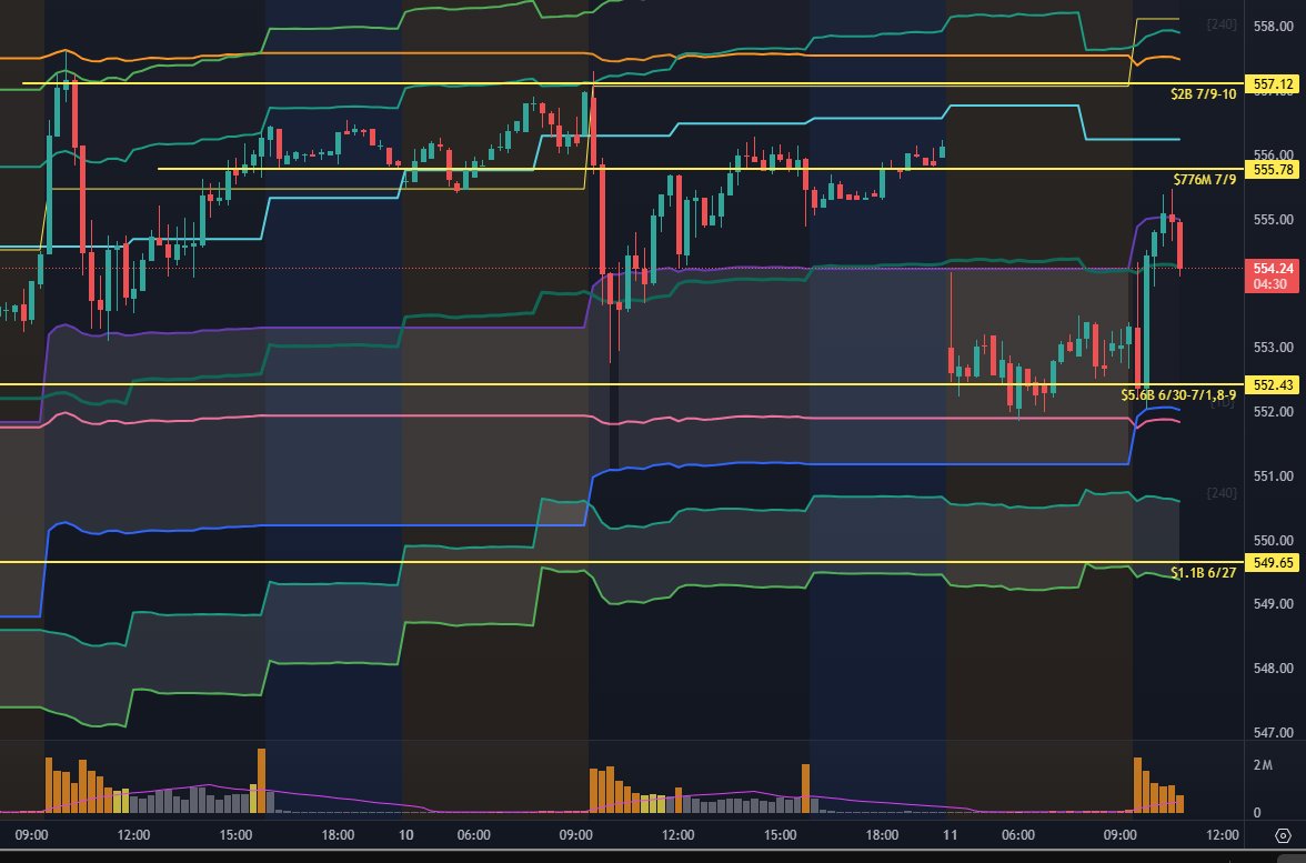 brianbalance's tweet image. My $QQQ levels insane the last couple of days