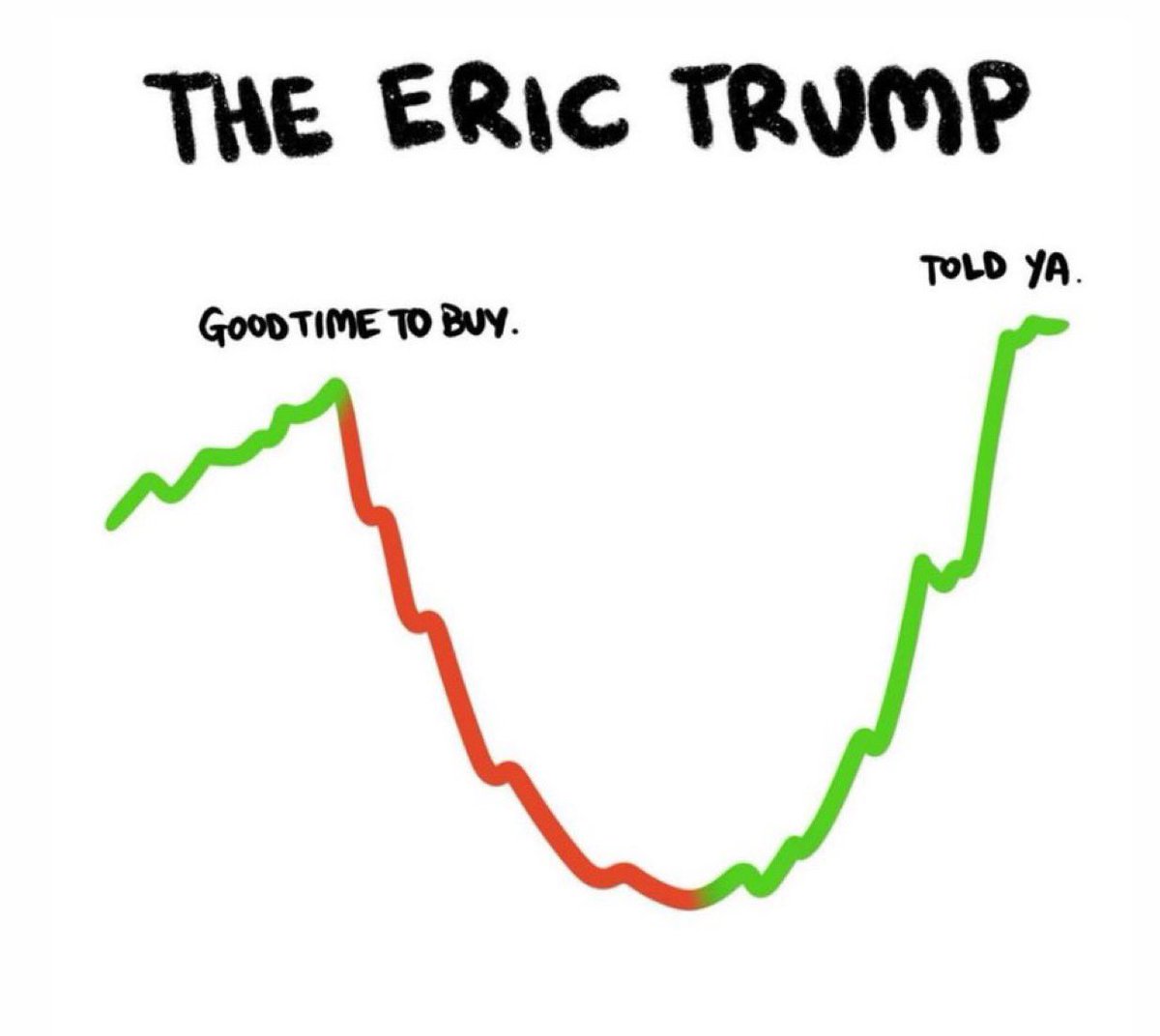 Post by Le Crypto Daily on X: 🫣