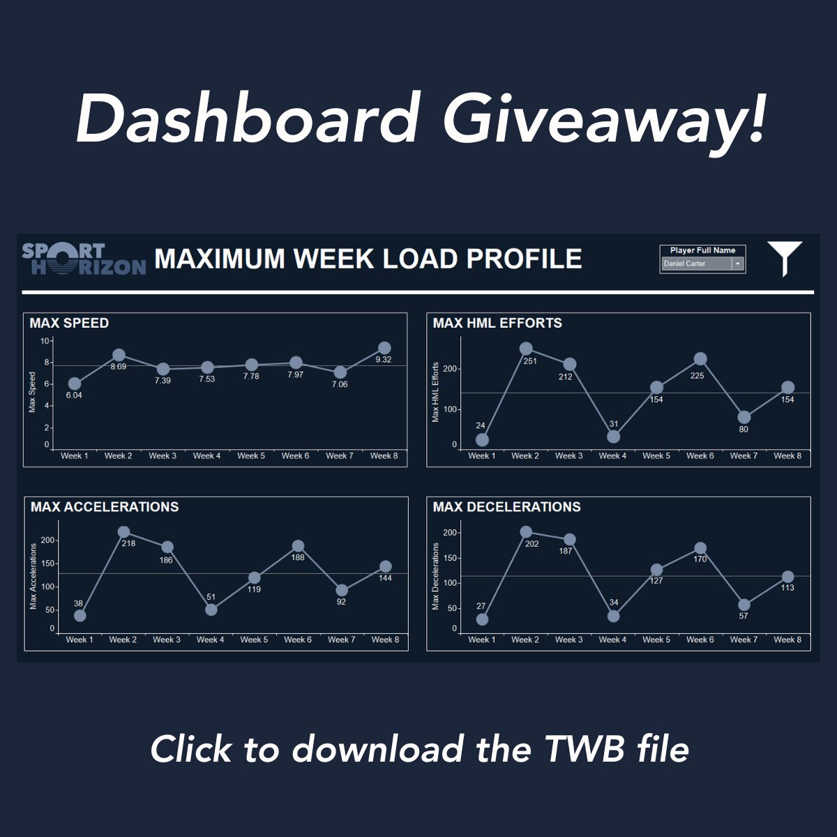 🚀 Tableau Dashboard Giveaway Alert!

This week’s most voted Tableau dashboard is yours, for free. This is a must-have for your toolkit!

🎁 Download your copy here: sporthorizon.co.uk/dashboard-give…

#Tableau #PowerBI #DataVisualisation #SportsAnalytics #SportHorizon #SportScience