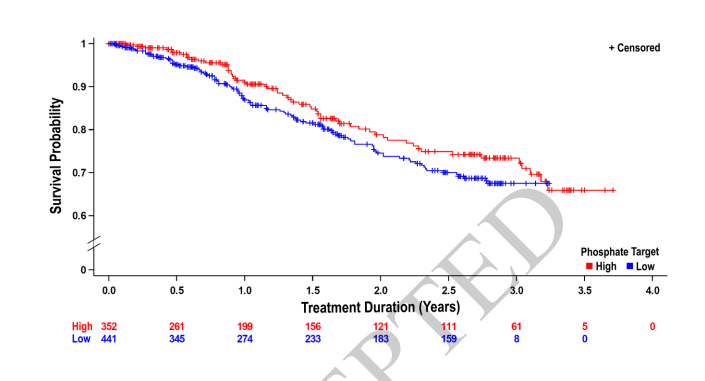 Gunnar Henrik Heine (@gunnar_heine) on Twitter photo A week in which nephrologic basic knowledge was shattered:Neiter K binders nor P binders improve our patients' outcome in #HiLo + #DIALIZE.
"How much of what we did was good?"
<a href="/MarkusAtHome/">markusathome</a>
<a href="/brendonneuen/">Brendon Neuen</a>
<a href="/MarcusSaemann/">marcus_saemann</a>
<a href="/hjanders_hans/">Hans-Joachim Anders</a>
<a href="/AKronbichler/">Andreas Kronbichler</a>
<a href="/GlassockJ/">Richard J. Glassock</a>
<a href="/torra_roser/">Roser Torra</a> A week in which nephrologic basic knowledge was shattered:Neiter K binders nor P binders improve our patients' outcome in #HiLo + #DIALIZE.
"How much of what we did was good?"
<a href="/MarkusAtHome/">markusathome</a>
<a href="/brendonneuen/">Brendon Neuen</a>
<a href="/MarcusSaemann/">marcus_saemann</a>
<a href="/hjanders_hans/">Hans-Joachim Anders</a>
<a href="/AKronbichler/">Andreas Kronbichler</a>
<a href="/GlassockJ/">Richard J. Glassock</a>
<a href="/torra_roser/">Roser Torra</a>
