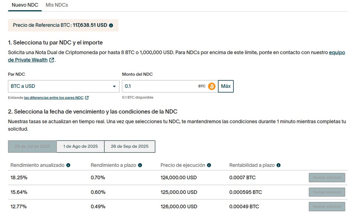 Si tienes pensado vender una parte de tu #bitcoin esto te interesa... Por  asegurar una venta de $BTC arriba de los $124.000 dólares para el 25/julio,  @hodlwithLedn te esta pagando un rendimiento