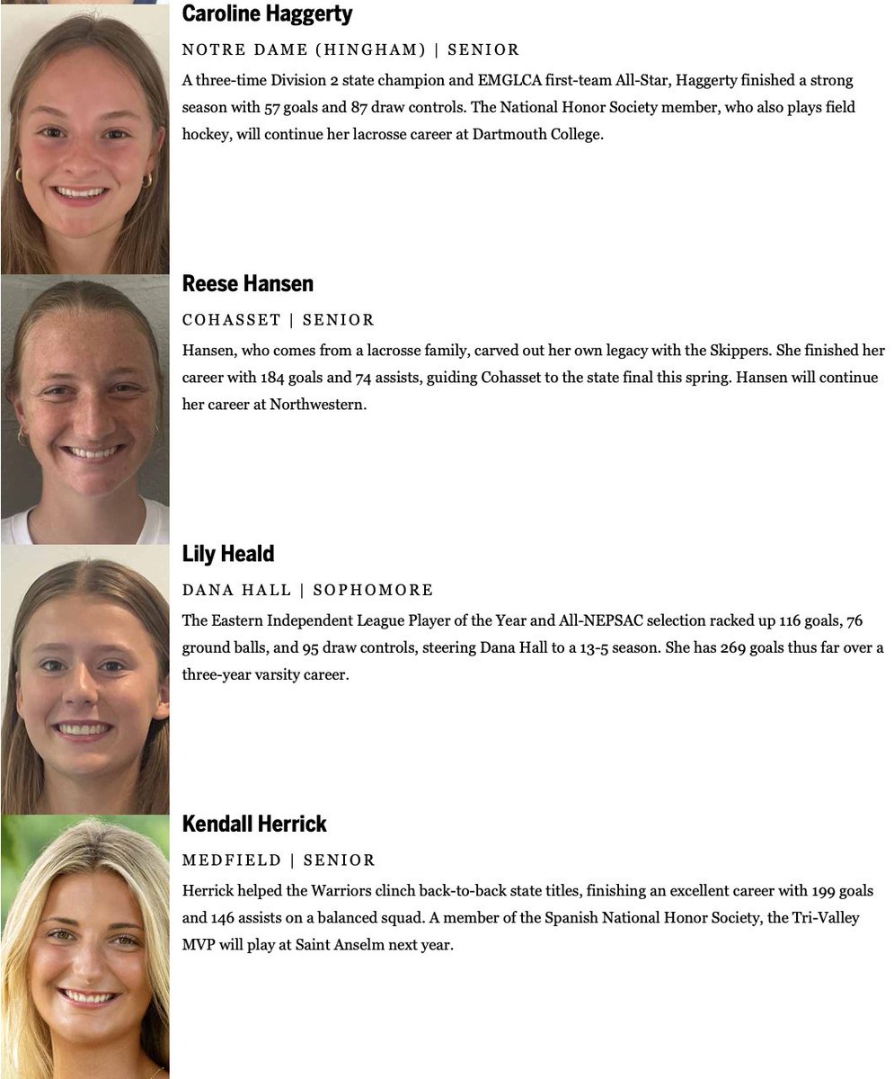 Trevor Hass (@trevorhass) on Twitter photo Girls' lax All-Scholastics, batch 3: bostonglobe.com/sports/high-scā¦
- Caroline Haggerty, <a href="/ndaathletics/">NDAHingham Athletics</a> / <a href="/NDA_Lacrosse/">NDA Hingham Lacrosse</a>
- Reese Hansen, <a href="/CohassetSports/">Cohasset Sports</a> / <a href="/cohassetglax/">Cohasset Girls Lax</a>
- Lily Heald, Dana Hall
- Kendall Herrick, <a href="/MedfieldAD/">Medfield Athletics</a> / <a href="/MedGlax/">Medfield Girls Lax</a>
<a href="/GlobeSchools/">Boston Globe Schools</a> Girls' lax All-Scholastics, batch 3: bostonglobe.com/sports/high-scā¦
- Caroline Haggerty, <a href="/ndaathletics/">NDAHingham Athletics</a> / <a href="/NDA_Lacrosse/">NDA Hingham Lacrosse</a>
- Reese Hansen, <a href="/CohassetSports/">Cohasset Sports</a> / <a href="/cohassetglax/">Cohasset Girls Lax</a>
- Lily Heald, Dana Hall
- Kendall Herrick, <a href="/MedfieldAD/">Medfield Athletics</a> / <a href="/MedGlax/">Medfield Girls Lax</a>
<a href="/GlobeSchools/">Boston Globe Schools</a>