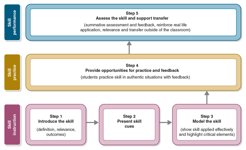 HumanKineticsPhysEd (@humankineticspe) on Twitter photo Build a powerful and effective health education curriculum. Read an excerpt on teaching students to critically assess health information from Essentials of Teaching Health Education, Third Edition. πmonkeylink.co/f31e2a <a href="/sarahbenes12/">Sarah Benes</a> <a href="/HollyAlperin/">Holly Alperin</a> <a href="/SHAPEAmerica/">SHAPE America</a> #healthed Build a powerful and effective health education curriculum. Read an excerpt on teaching students to critically assess health information from Essentials of Teaching Health Education, Third Edition. πmonkeylink.co/f31e2a <a href="/sarahbenes12/">Sarah Benes</a> <a href="/HollyAlperin/">Holly Alperin</a> <a href="/SHAPEAmerica/">SHAPE America</a> #healthed