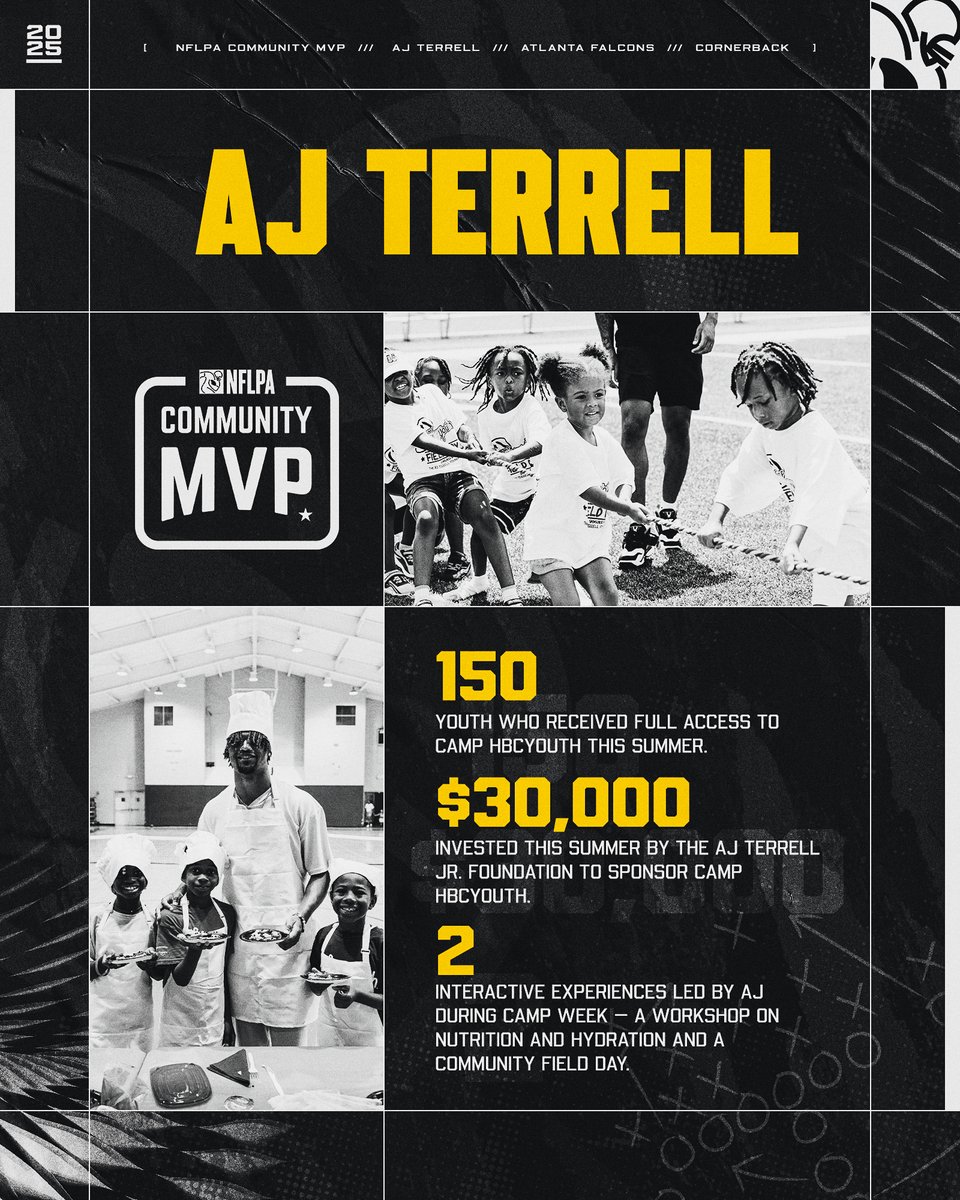 NFLPA's tweet image. This week’s offseason #CommunityMVP Friday Spotlight shines on @ajterrell_8! 🙌🏽
The @atlantafalcons cornerback invested $30K to sponsor Camp HBCYouth for a 2nd straight year. AJ’s helping close the opportunity gap for students of color through spaces that uplift & educate.📚