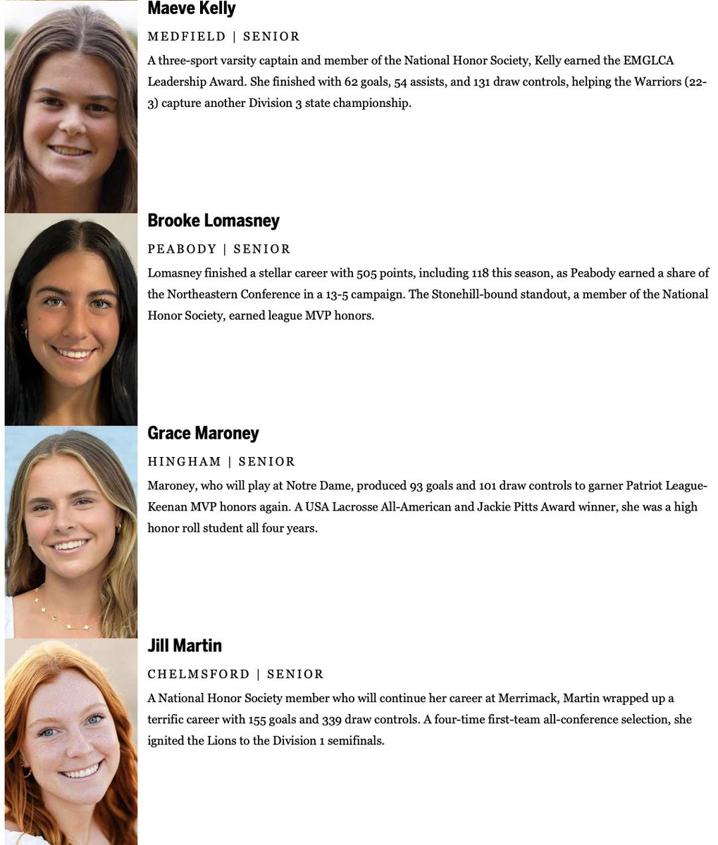 Trevor Hass (@trevorhass) on Twitter photo Girls' lax All-Scholastics, batch 4: bostonglobe.com/sports/high-scā¦
- Maeve Kelly, <a href="/MedfieldAD/">Medfield Athletics</a> / <a href="/MedGlax/">Medfield Girls Lax</a>
- Brooke Lomasney, <a href="/TannerCoach/">Peabody Athletics (Coach D)</a> / <a href="/PVMHS_GLAX/">Peabody Girls Lacrosse</a>
- Grace Maroney, <a href="/HarbormenNews/">HinghamHSAthletics</a> / <a href="/harborwomenlax/">Hingham HS Girls Lacrosse</a>
- Jill Martin, <a href="/_LionsAthletics/">Chelmsford HS Athletics</a> / <a href="/Girls_CHS_Lax/">CHS Girls Lacrosse</a> Girls' lax All-Scholastics, batch 4: bostonglobe.com/sports/high-scā¦
- Maeve Kelly, <a href="/MedfieldAD/">Medfield Athletics</a> / <a href="/MedGlax/">Medfield Girls Lax</a>
- Brooke Lomasney, <a href="/TannerCoach/">Peabody Athletics (Coach D)</a> / <a href="/PVMHS_GLAX/">Peabody Girls Lacrosse</a>
- Grace Maroney, <a href="/HarbormenNews/">HinghamHSAthletics</a> / <a href="/harborwomenlax/">Hingham HS Girls Lacrosse</a>
- Jill Martin, <a href="/_LionsAthletics/">Chelmsford HS Athletics</a> / <a href="/Girls_CHS_Lax/">CHS Girls Lacrosse</a>