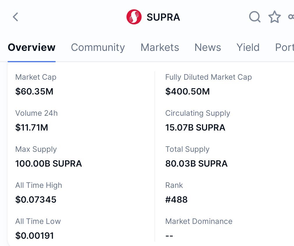 Supra Daily tweet media