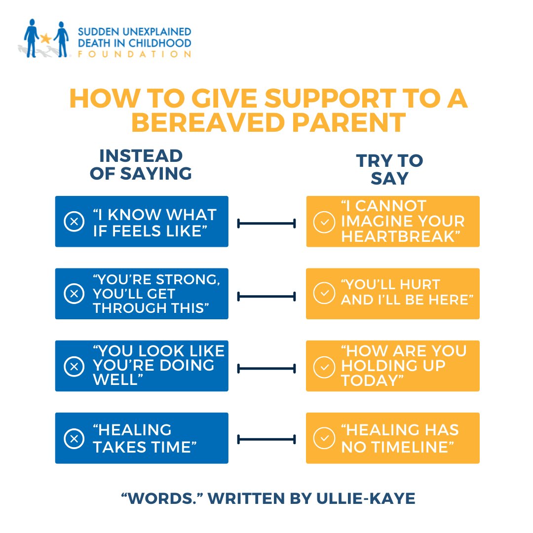 When a parent loses a child, even the kindest words can sometimes miss the mark. For Bereaved Parents Month, we’re sharing simple ways to speak w/ more compassion. Words like these remind grieving parents they don’t have to “be strong” — they just need to know they’re not alone.
