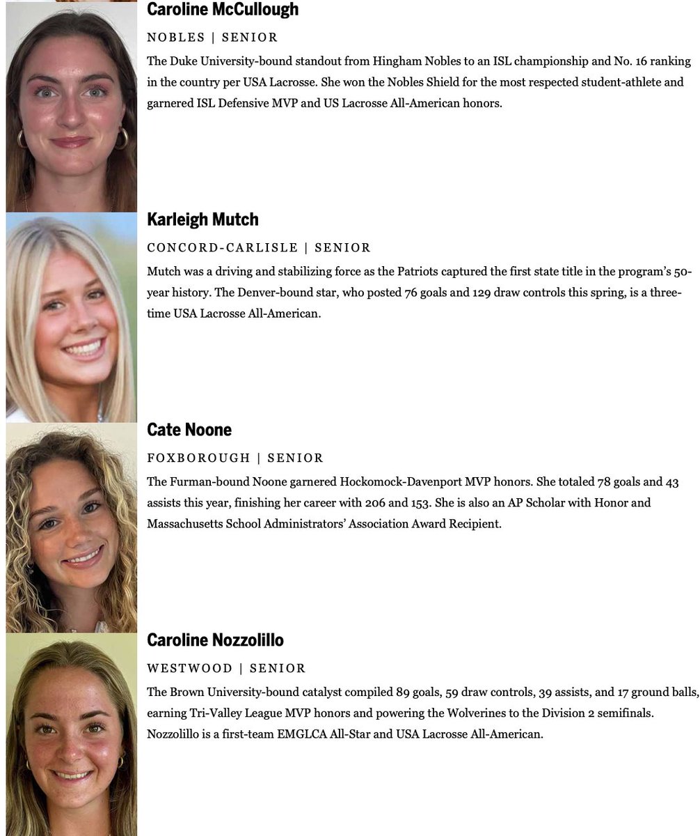 Trevor Hass (@trevorhass) on Twitter photo Girls' lax All-Scholastics, batch 5: bostonglobe.com/sports/high-scā¦
- Caroline McCullough, <a href="/NoblesAthletics/">Nobles Athletics</a> / <a href="/NoblesGVL/">Nobles Girls Lacrosse</a>
- Karleigh Mutch, <a href="/CCPatsAD/">Concord-Carlisle High School Athletics</a>
- Cate Noone, <a href="/FoxboroWarrior/">Foxborough Warriors AD</a> / <a href="/CoachKFoxGlax/">FOXBORO GIRLS LACROSSE</a>
- Caroline Nozzolillo, <a href="/WHSAthletics1/">Westwood Athletics</a> / <a href="/WW_Lax/">Westwood Lacrosse</a>
<a href="/GlobeSchools/">Boston Globe Schools</a> Girls' lax All-Scholastics, batch 5: bostonglobe.com/sports/high-scā¦
- Caroline McCullough, <a href="/NoblesAthletics/">Nobles Athletics</a> / <a href="/NoblesGVL/">Nobles Girls Lacrosse</a>
- Karleigh Mutch, <a href="/CCPatsAD/">Concord-Carlisle High School Athletics</a>
- Cate Noone, <a href="/FoxboroWarrior/">Foxborough Warriors AD</a> / <a href="/CoachKFoxGlax/">FOXBORO GIRLS LACROSSE</a>
- Caroline Nozzolillo, <a href="/WHSAthletics1/">Westwood Athletics</a> / <a href="/WW_Lax/">Westwood Lacrosse</a>
<a href="/GlobeSchools/">Boston Globe Schools</a>