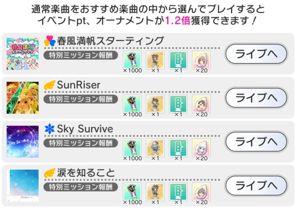 오늘의 1.2배 곡입니다!

오늘은 [Sky Survive]가 2분 5초로 가장 짧은 곡입니다!