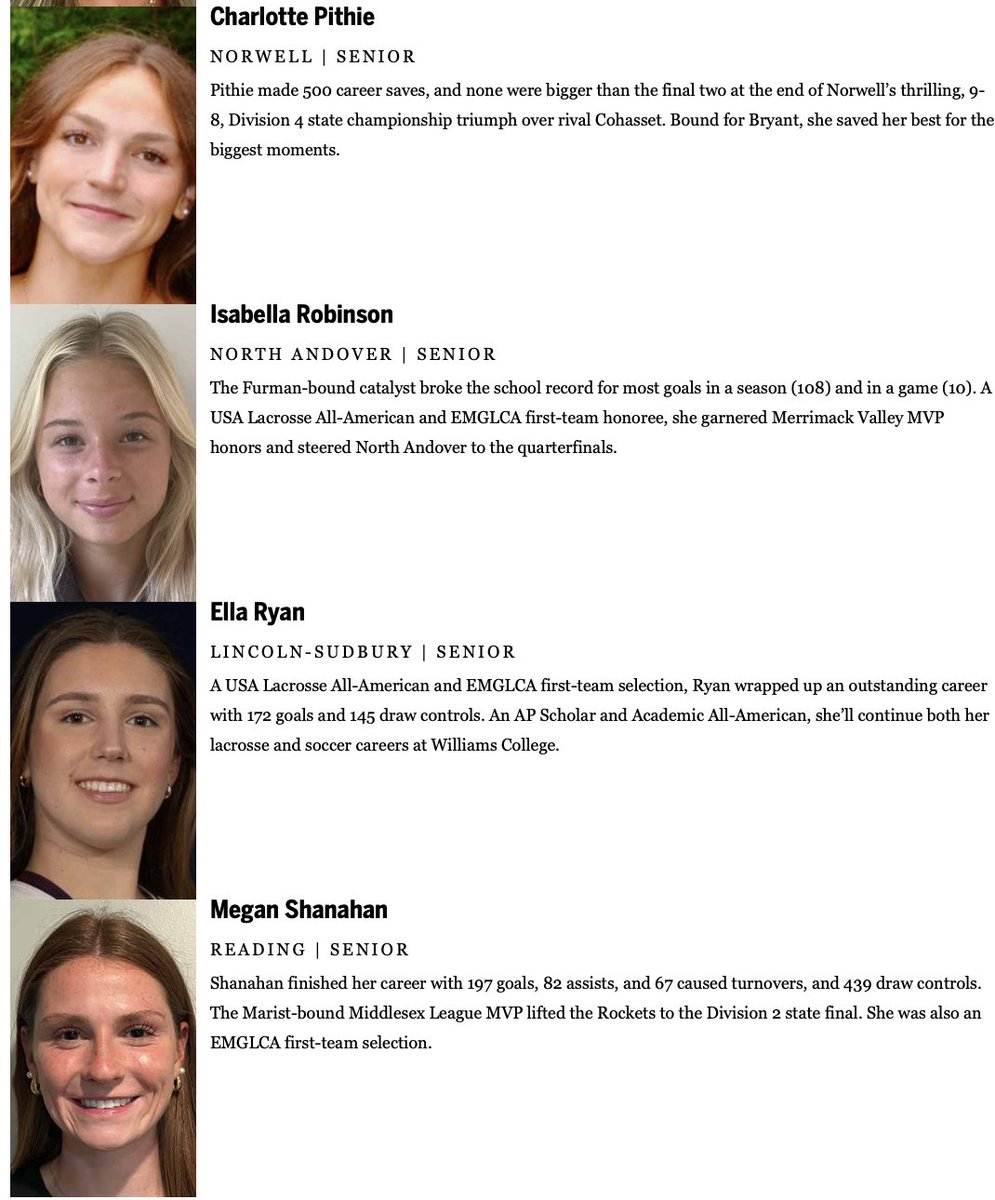 Trevor Hass (@trevorhass) on Twitter photo Girls' lax All-Scholastics, batch 6: bostonglobe.com/sports/high-scā¦
- Charlotte Pithie, <a href="/ClipperAD/">Norwell HS Athletics</a>
- Isabella Robinson, <a href="/NA_Athletics/">Scarlet Knights</a> / <a href="/NA_GLAX/">NA_GLAX</a>
- Ella Ryan, <a href="/Warriors978/">LSWarriors</a> / <a href="/LSGIRLSLAX/">LS Girls Lacrosse</a>
- Megan Shanahan, <a href="/RocketsRMHS/">Reading, Ma Rockets</a> / <a href="/GirlsLaxReading/">Reading Girls Lacrosse</a>
<a href="/GlobeSchools/">Boston Globe Schools</a> Girls' lax All-Scholastics, batch 6: bostonglobe.com/sports/high-scā¦
- Charlotte Pithie, <a href="/ClipperAD/">Norwell HS Athletics</a>
- Isabella Robinson, <a href="/NA_Athletics/">Scarlet Knights</a> / <a href="/NA_GLAX/">NA_GLAX</a>
- Ella Ryan, <a href="/Warriors978/">LSWarriors</a> / <a href="/LSGIRLSLAX/">LS Girls Lacrosse</a>
- Megan Shanahan, <a href="/RocketsRMHS/">Reading, Ma Rockets</a> / <a href="/GirlsLaxReading/">Reading Girls Lacrosse</a>
<a href="/GlobeSchools/">Boston Globe Schools</a>