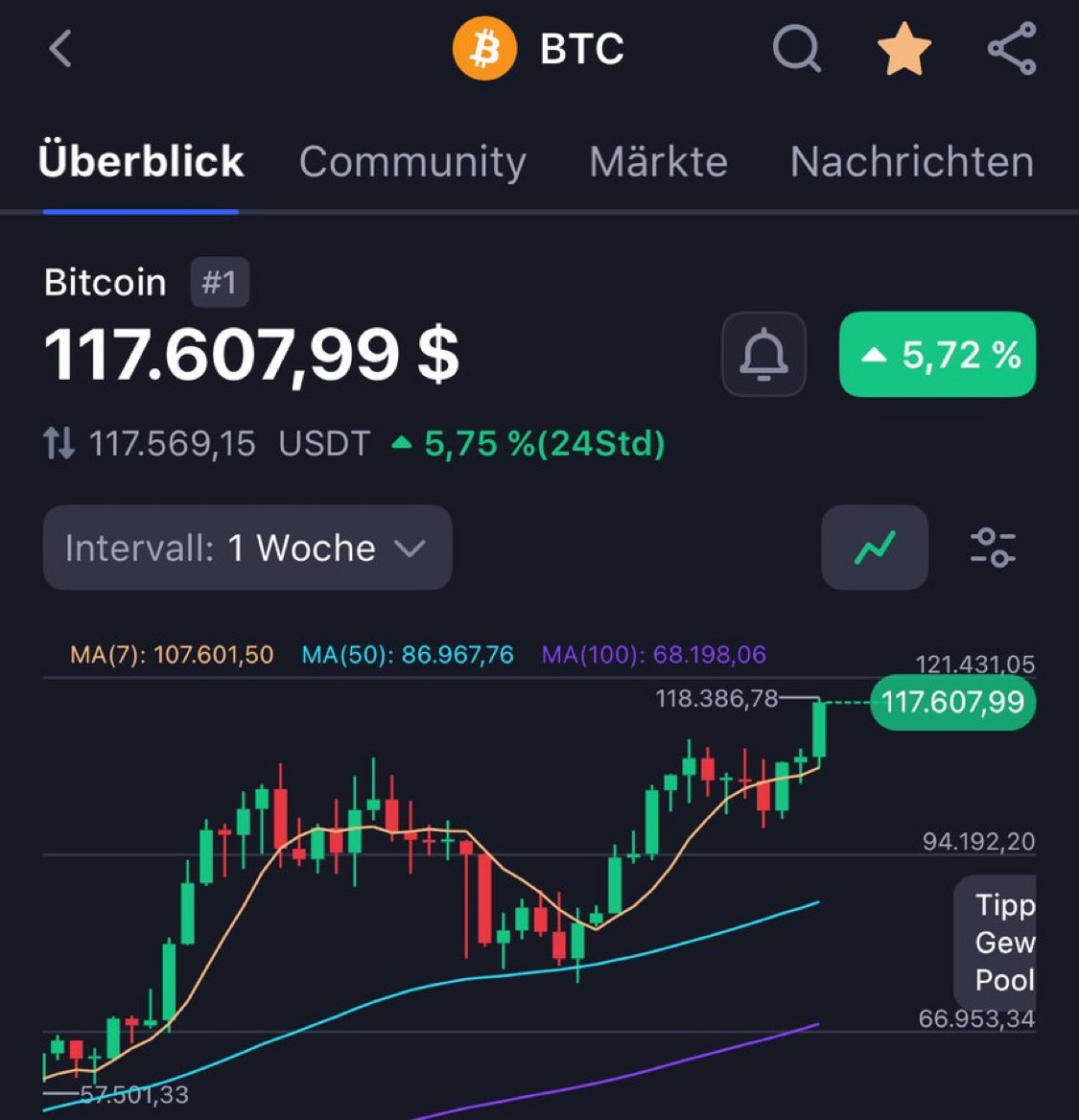 Wie weit steigt Bitcoin bis zum Ende des Monats? ⬇️