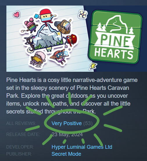 We reached the Very Positive review score on Steam!! 🎉🏕️

Thank you so much to everyone who's taken the time to write something lovely about our wee game 🫶 We love reading your feedback, leaving a review is such a powerful way for you to support the games you enjoy! 💚