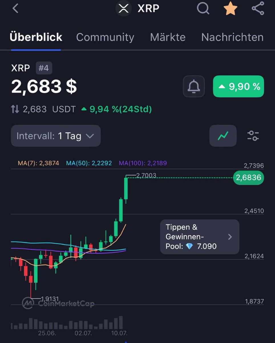 Das nächste HH bei XRP. 
Morgen im Video habe ich starke News für euch! #XRPArmy