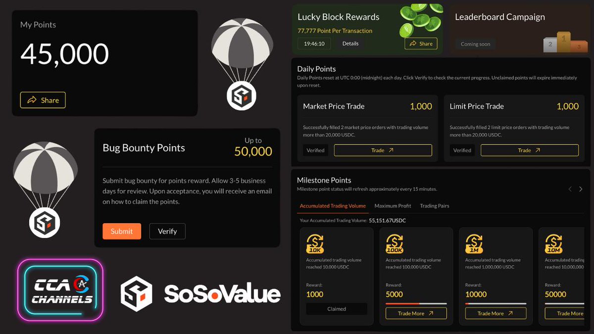 Airdrop Testnet SoDEX <a href="/sodex_official/">SoDEX</a>  - Ae trước trúng Whitelist thì giờ vào testnet cày đi

🎁Pool thưởng  1.000.000 $SOSO cho user testnet

✔️Testnet chỉ dành cho ae trúng Whitelist

1/ Faucet 1000 $USDC Testnet mỗi ngày: testnet.sodex.com/faucet

2/ Truy cập trang