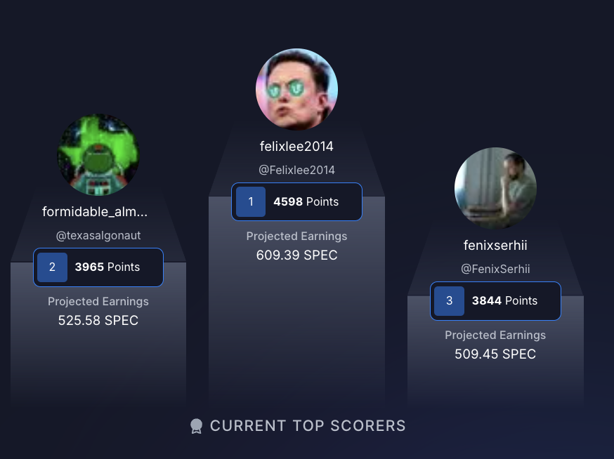 📈 Tri-Alpha Rewards Leaderboard update

1⃣<a href="/Felixlee2014/">0xFelix</a>
2⃣<a href="/texasalgonaut/">Texas Algonaut</a>
3⃣<a href="/FenixSerhii/">Serhii Ostashevskyi 🌱</a>

There are still 2 days left before 4500 SPEC is rewarded to the top contributors:

✅Stake $SPEC for a governance boost
✅ Vote on live proposals
✅ Tag <a href="/Agent_Spectra/">Agent Spectra</a> with trade ideas