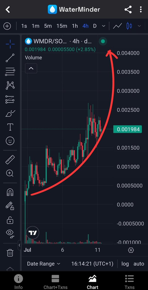 greenbackschool's tweet image. $WMDR is truly set for some serious numbers. The heavily bullish chat can't be ignored
Gzb9XduScnJqZ3GKbazbPLWx8Nw8V6uM9VqEZLe8mBLV.
NFA, DYOR