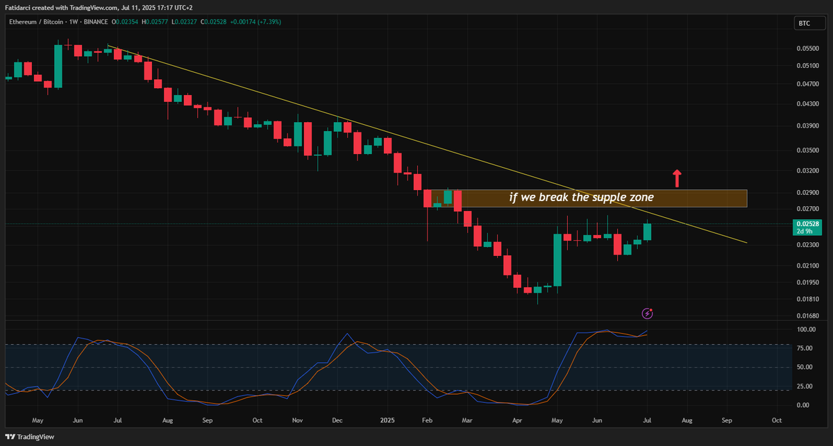 Fαtἱh tweet media