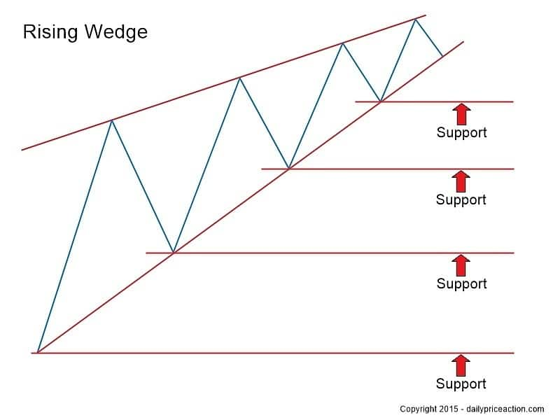 userJaGGu's tweet image. $BTC Monthly Chart Breakdown — Macro View
Bitcoin is currently trading around $117,000, and the macro structure is flashing caution despite the recent strength. On the higher timeframe, Bitcoin appears to be forming a rising wedge, a pattern often associated with potential trend…