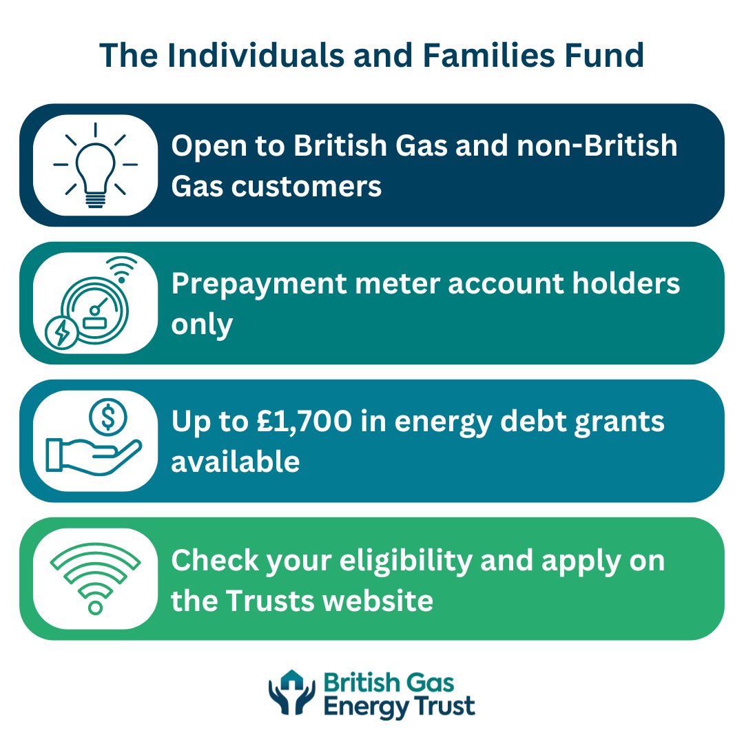 BGEnergytrust's tweet image. Struggling with your energy bills?
Remember, you are not alone.
The British Gas Energy Trust is offering grants to those with up to £1,700 of energy debt on a prepayment meter account.
Apply here 👇
britishgasenergytrust.org.uk/grants-availab…

#EnergyHelp #Bills #EnergyDebt #Support #Debt