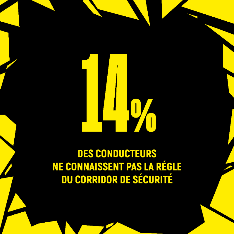 ❗La règle du corridor de sécurité est en vigueur depuis 2018, et le non-respect de celle-ci entraîne une amende forfaitaire de 135 € et une éventuelle perte de points. 

Quand allez-vous percuter ?
Respectez le corridor de sécurité.

<a href="/VINCIAutoroutes/">VINCI Autoroutes</a>