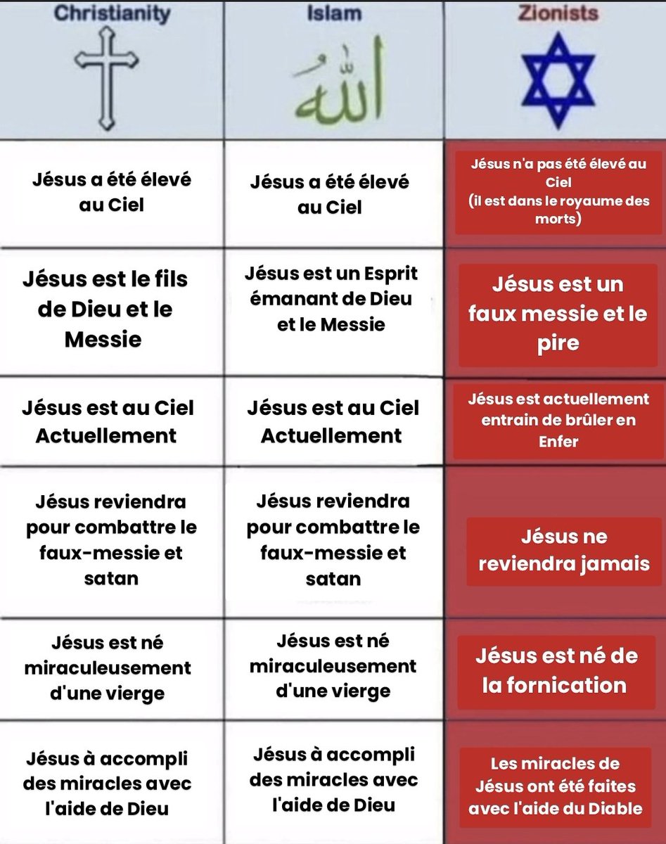Daniyel_Em's tweet photo. @FionDeSouche Ce que les juifs pensent de Jésus https://t.co/C3QXwUnsEJ