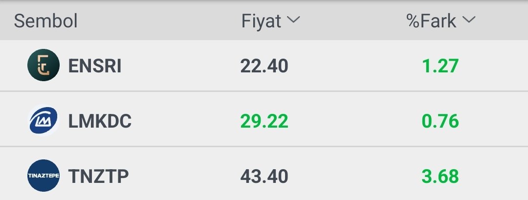 Endeks Ortalama: %0.80
Tarama Ortalama: %7.53