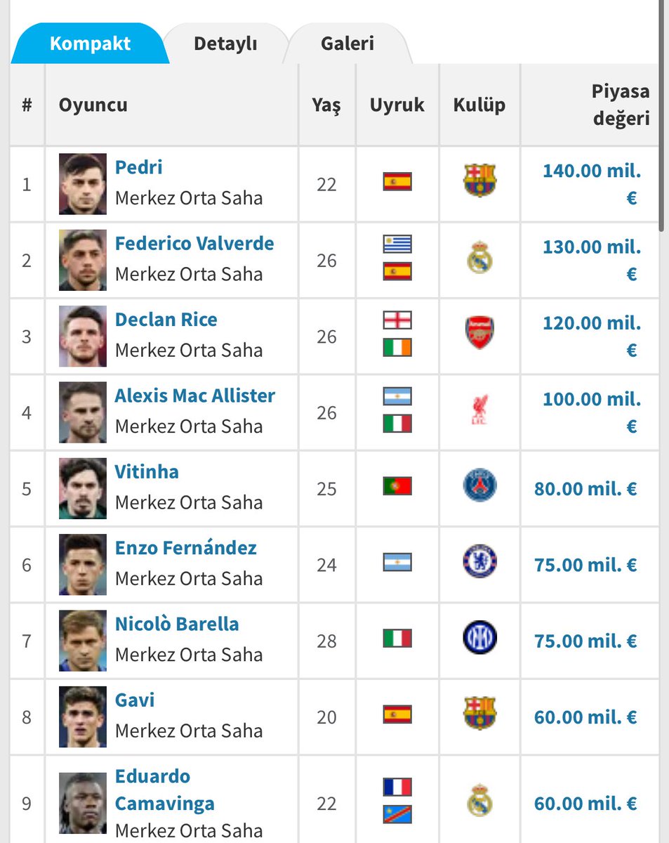 ya biz madem kimseyi alamıyoruz şunlara talip olup alamayalım ne öyle dandik dundikleri alamıyoruz